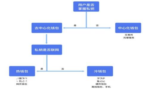 如何通过TP钱包兑换波场币（TRC20）详细指南